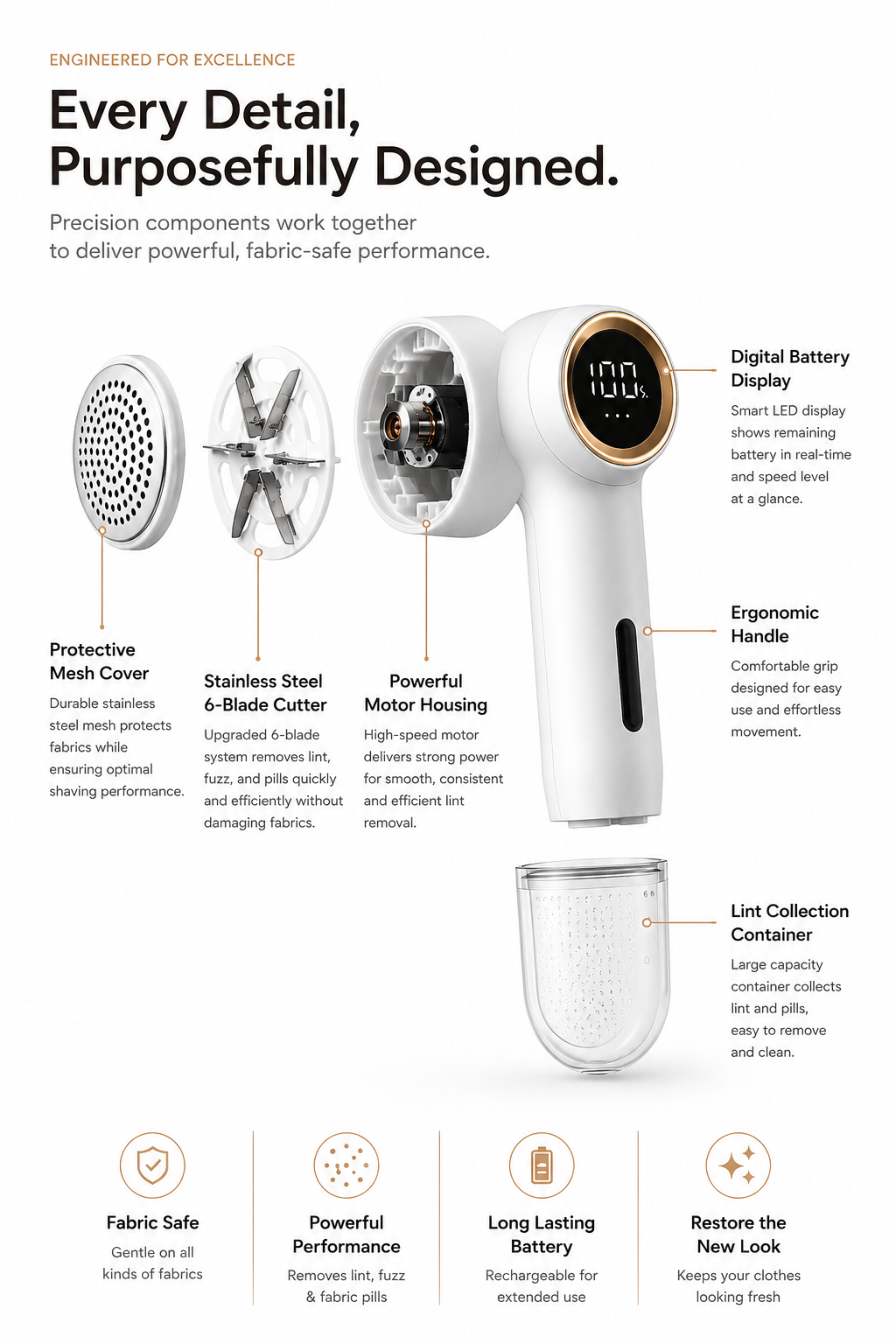 RenewWear™ Digital Fabric Shaver